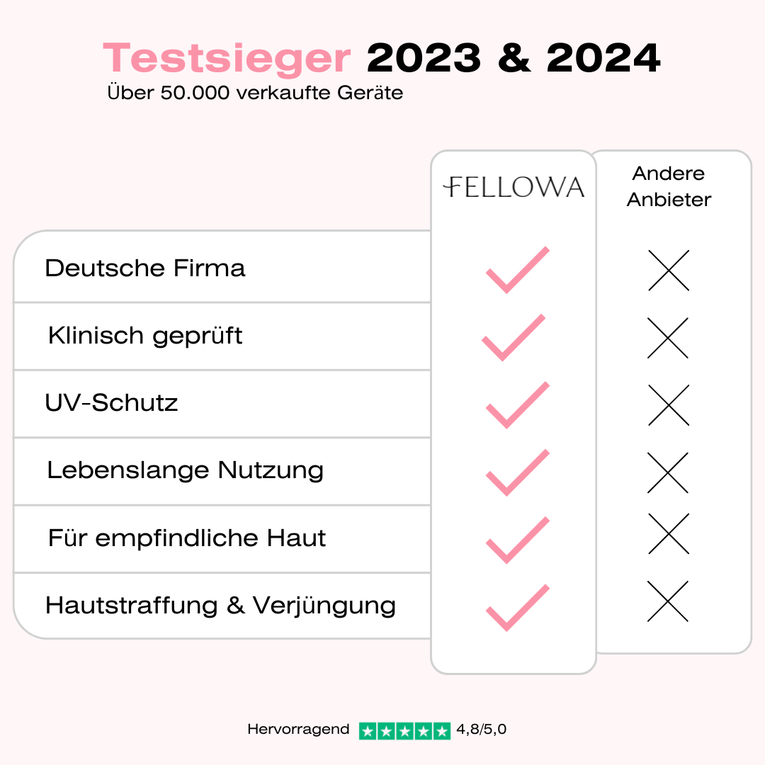 Fellowa IPL Pro - Dauerhafte Haarentfernung